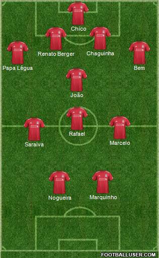 Liverpool Formation 2011