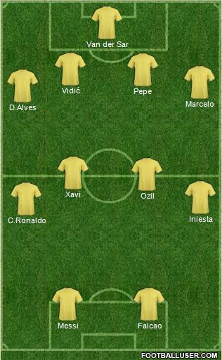 Dream Team Formation 2011