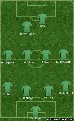 Football Manager Team Formation 2011