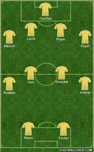 Dream Team Formation 2011