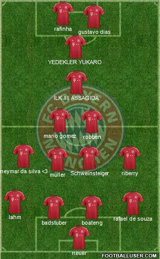FC Bayern München Formation 2011
