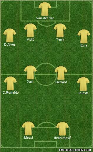 Dream Team Formation 2011
