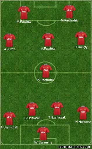 Manchester United Formation 2011