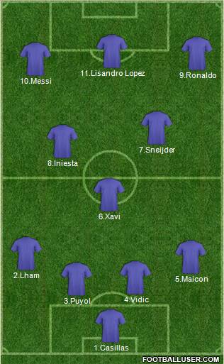 Dream Team Formation 2011