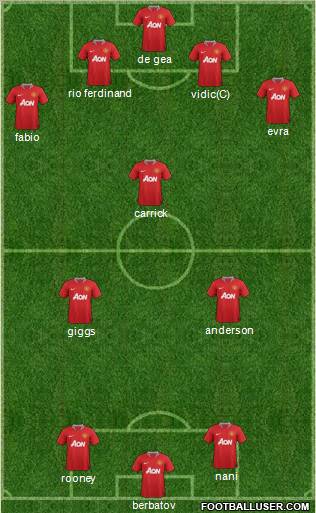 Manchester United Formation 2011