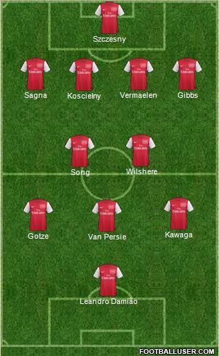 Arsenal Formation 2011