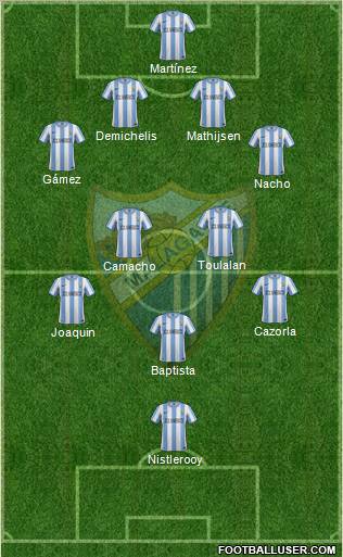 Málaga C.F., S.A.D. Formation 2011
