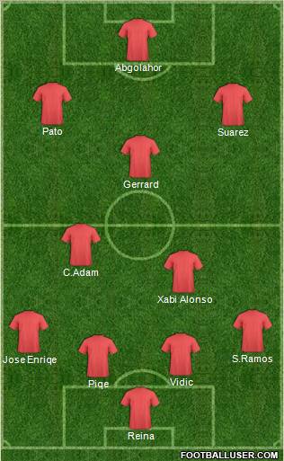 Dream Team Formation 2011