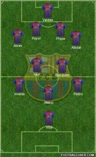 F.C. Barcelona Formation 2011