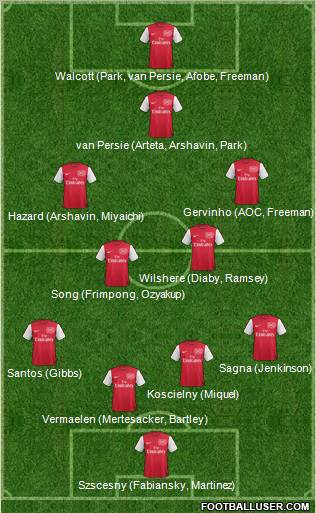 Arsenal Formation 2011