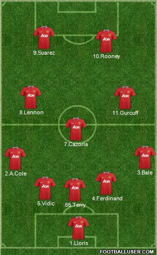 Manchester United Formation 2011