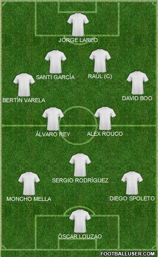 Dream Team Formation 2011