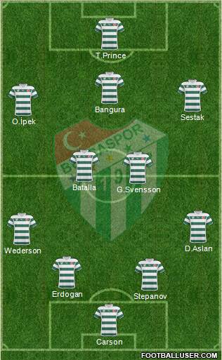 Bursaspor Formation 2011