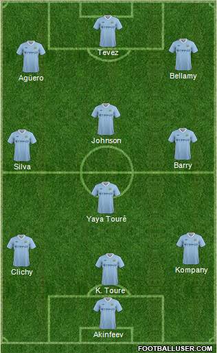 Manchester City Formation 2011