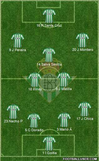 Real Betis B., S.A.D. Formation 2011