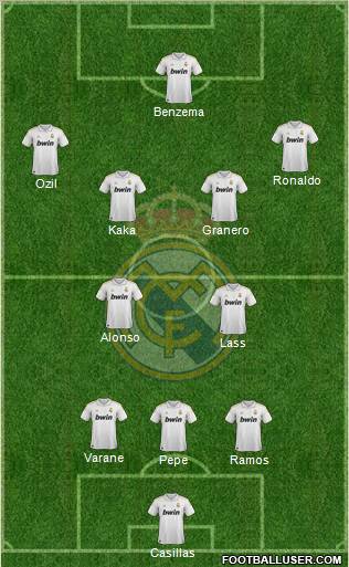 Real Madrid C.F. Formation 2011