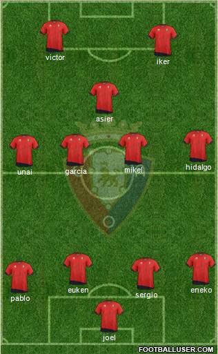 C. At. Osasuna Formation 2011