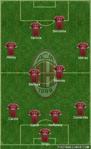 A.C. Milan Formation 2011
