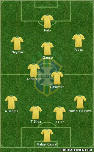 Brazil Formation 2011
