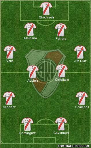 River Plate Formation 2011