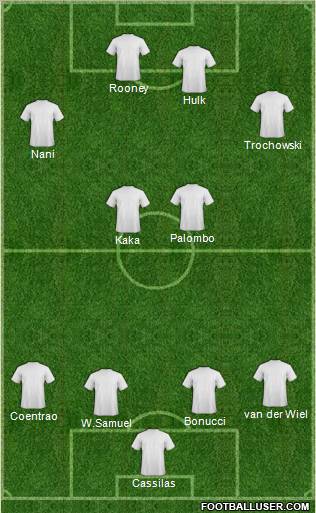 Championship Manager Team Formation 2011