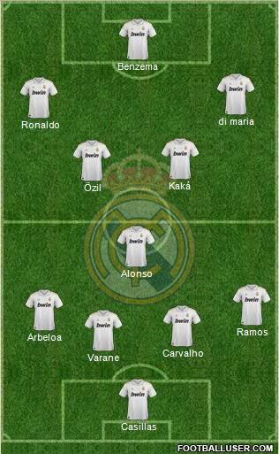 Real Madrid C.F. Formation 2011