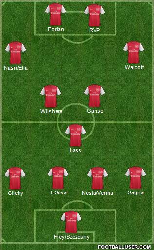 Arsenal Formation 2011