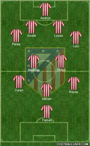 C. Atlético Madrid S.A.D. Formation 2011