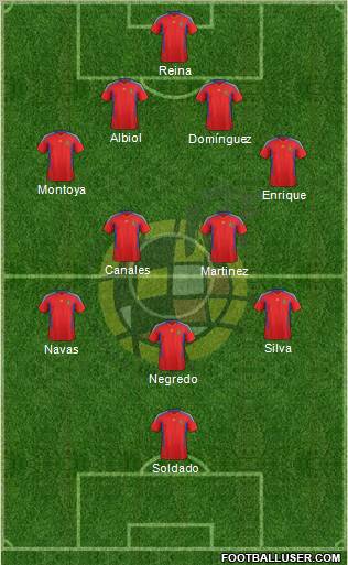 Spain Formation 2011