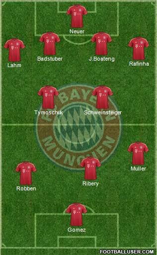 FC Bayern München Formation 2011
