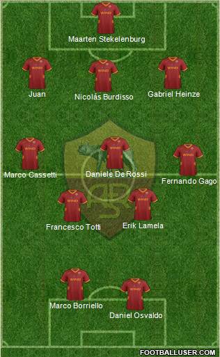 AS Roma Formation 2011