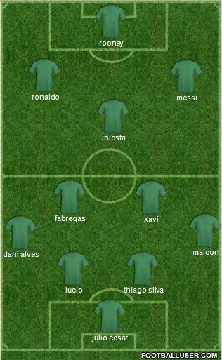 Dream Team Formation 2011