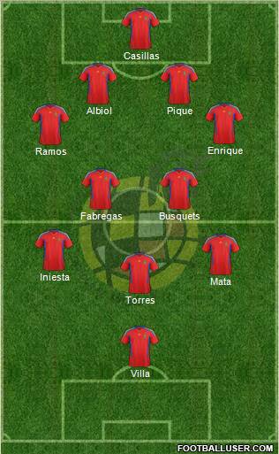 Spain Formation 2011