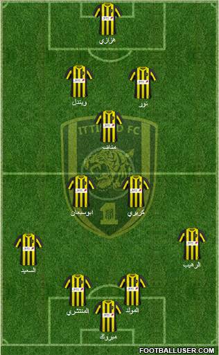 Al-Ittihad (KSA) Formation 2011