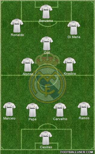 Real Madrid C.F. Formation 2011