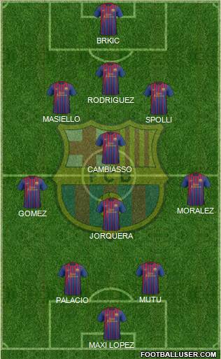 F.C. Barcelona Formation 2011