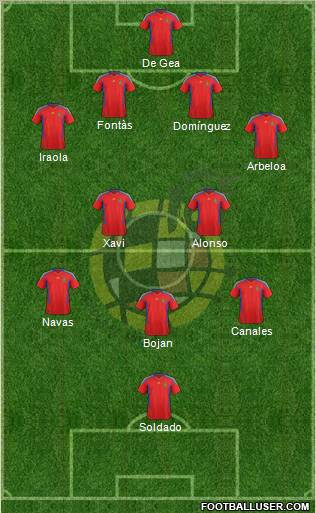 Spain Formation 2011