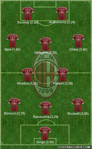 A.C. Milan Formation 2011