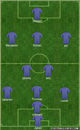 Dream Team Formation 2011