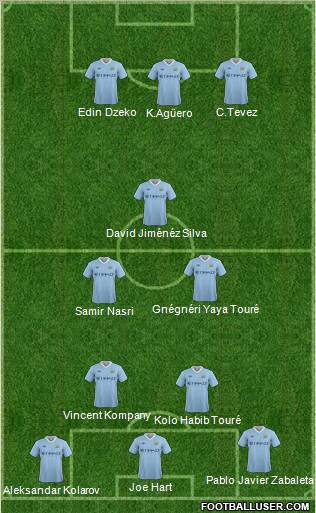 Manchester City Formation 2011