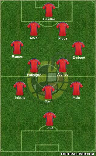 Spain Formation 2011