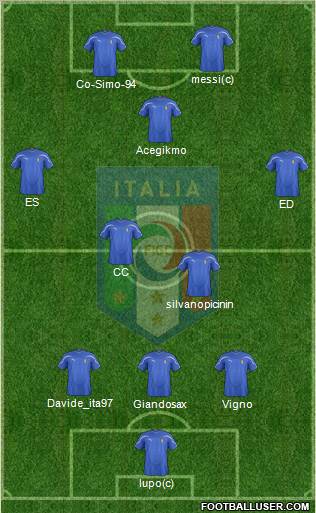 Italy Formation 2011