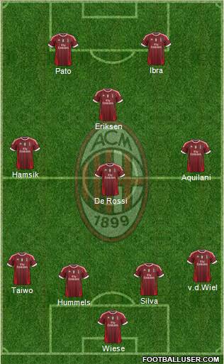 A.C. Milan Formation 2011
