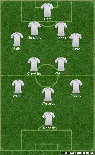 England Formation 2011