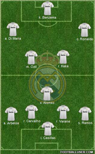 Real Madrid C.F. Formation 2011