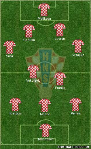 Croatia Formation 2011