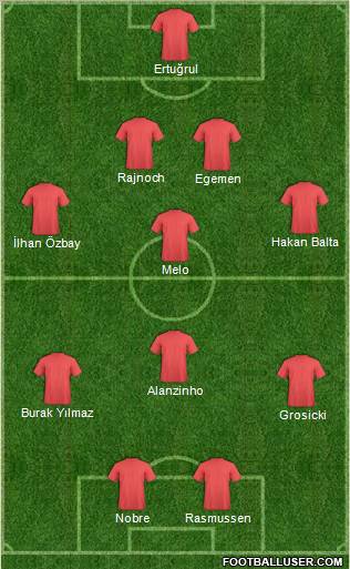 Dream Team Formation 2011