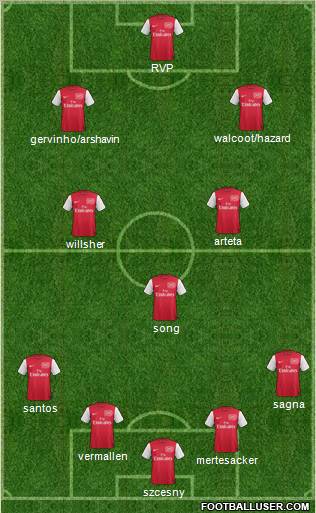 Arsenal Formation 2011