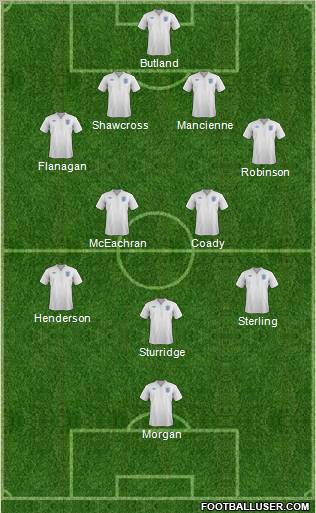 England Formation 2011