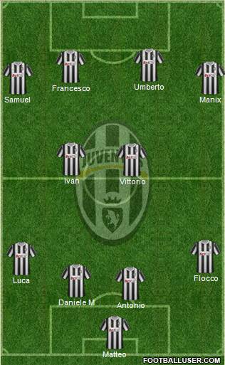 Juventus Formation 2011